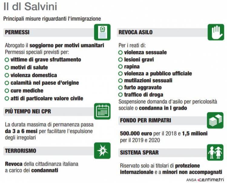 Sicurezza, ecco le principali misure 