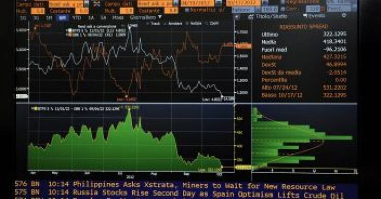 Spread Btp chiude in calo a 131 punti